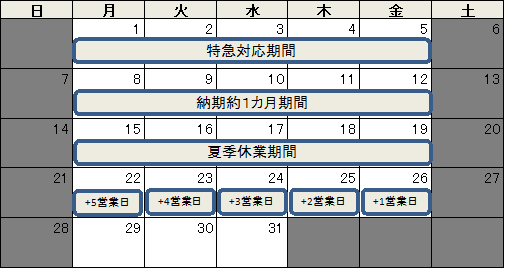 ８月度納期調整スケジュール