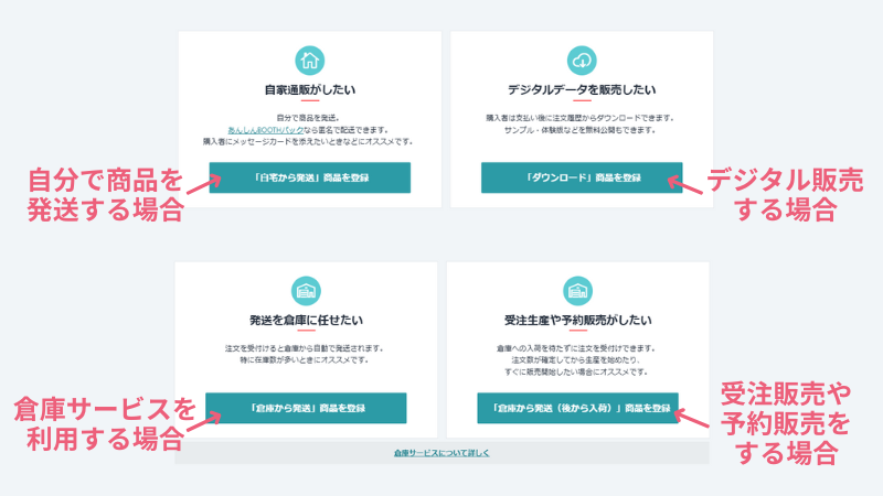 商品登録しよう