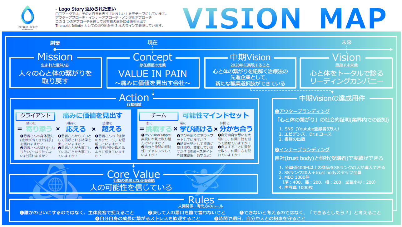 trustbody様vision