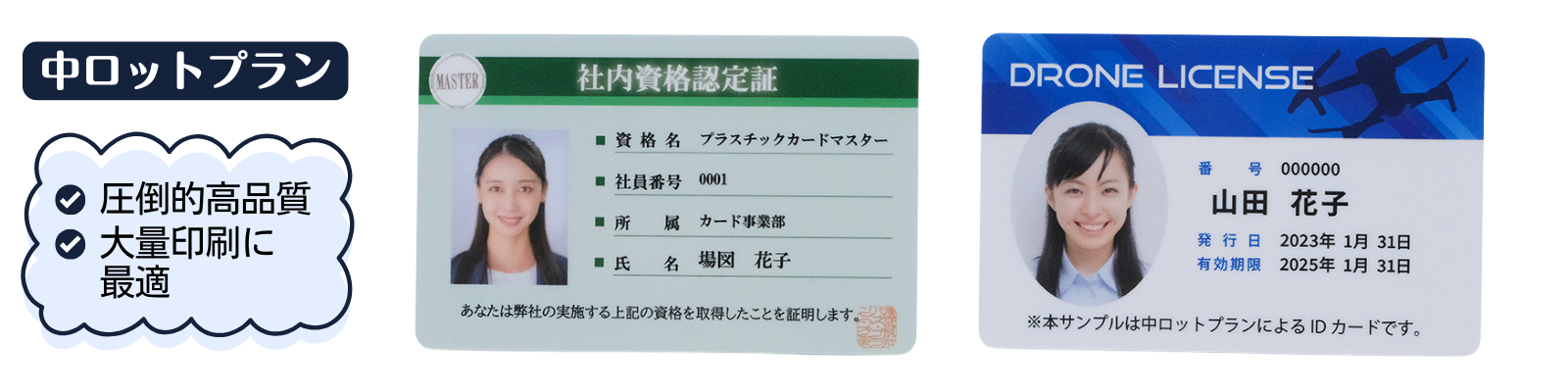 中ロットプラン