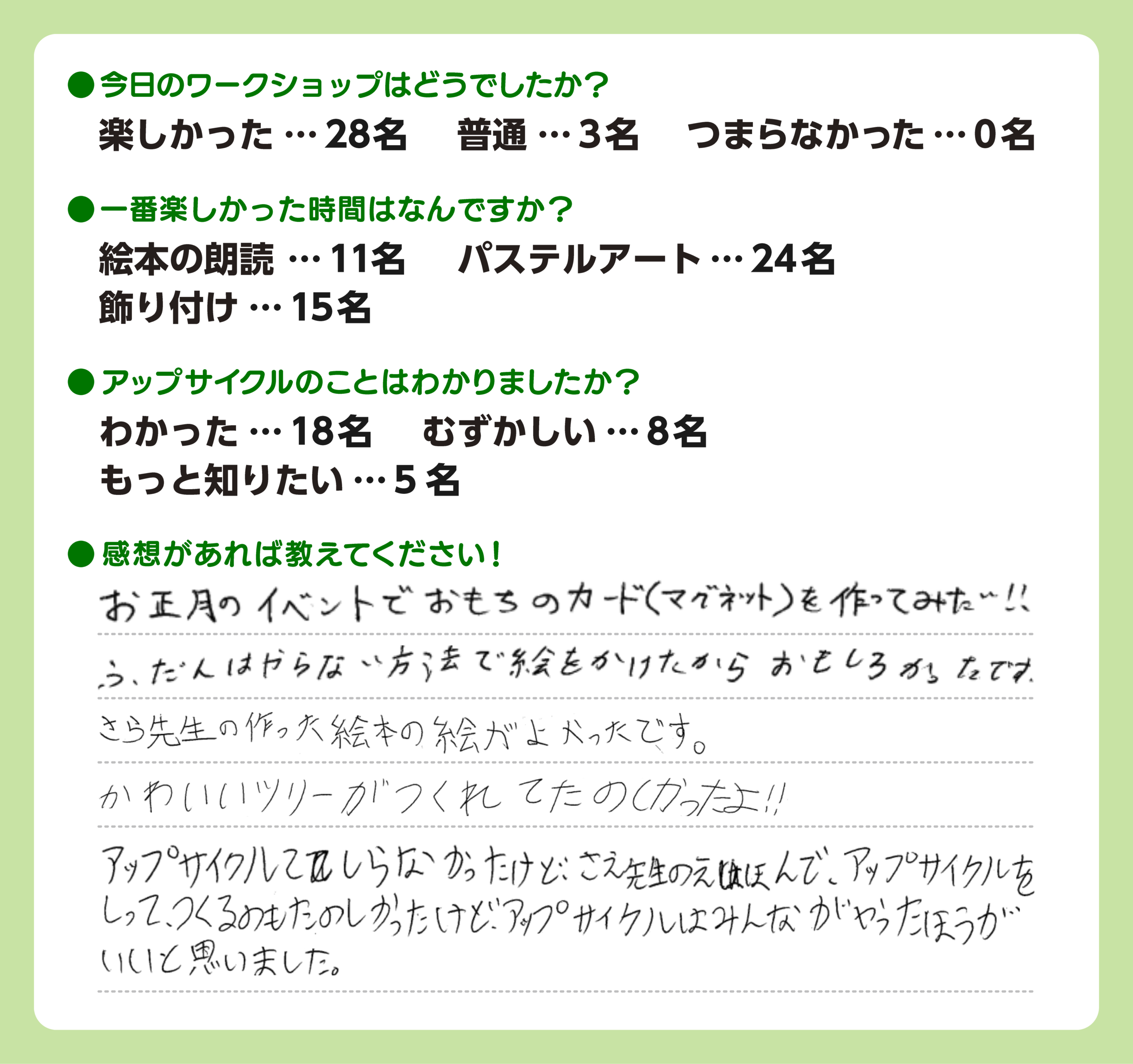 クリスマスワークショップアンケート結果